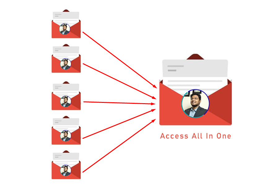 Master Inbox For Multiple Mail IDs