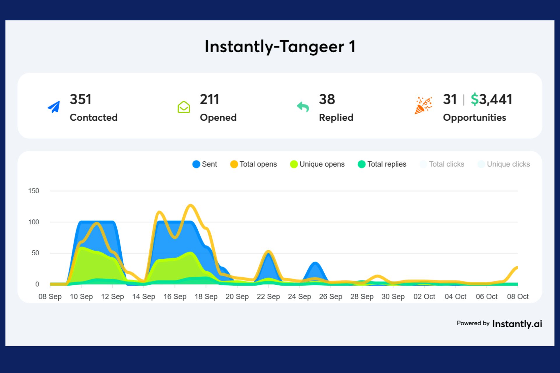 cold email for Recruitment Agencies