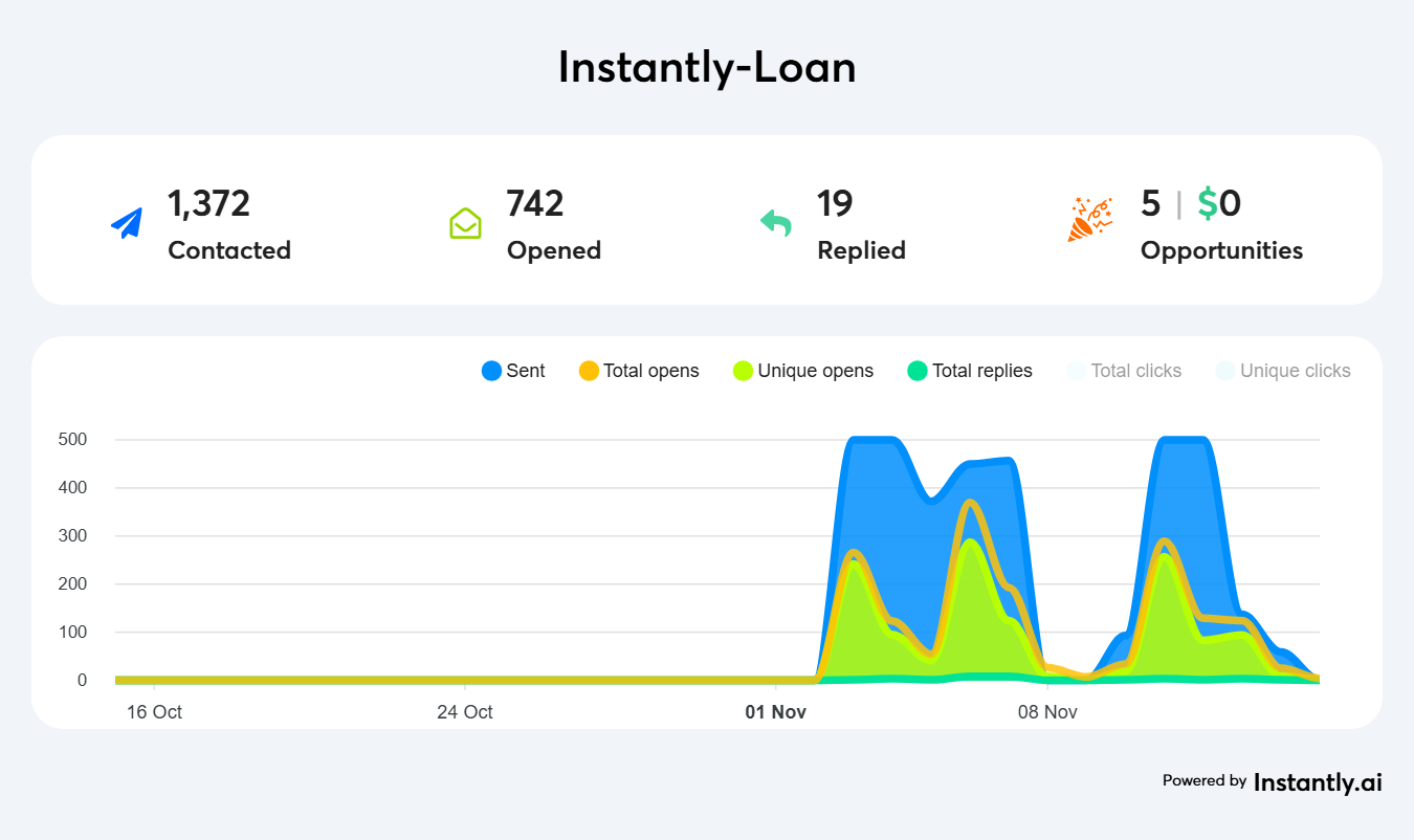 Affordable Cold Email Agency